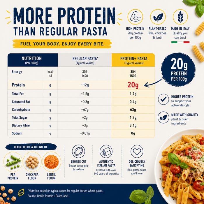 Barilla Italian High Protein Penne Rigate Pasta 20% 400g