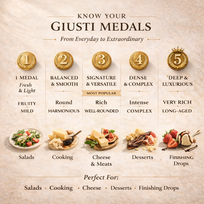 Giusti Italian Balsamic Vinegar Glaze 250ml - Truffle