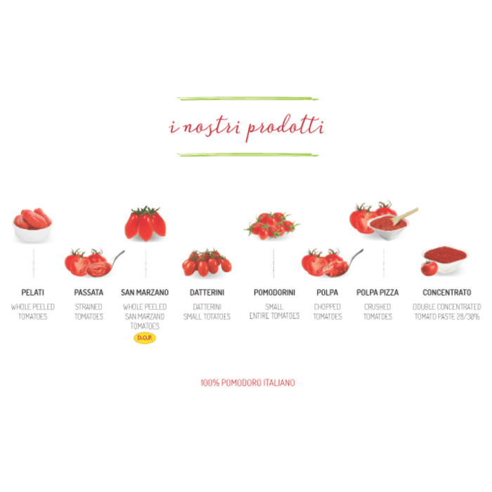 Strianese Passata strained tomato sauce 2.5kg (bundles 6pcs available)